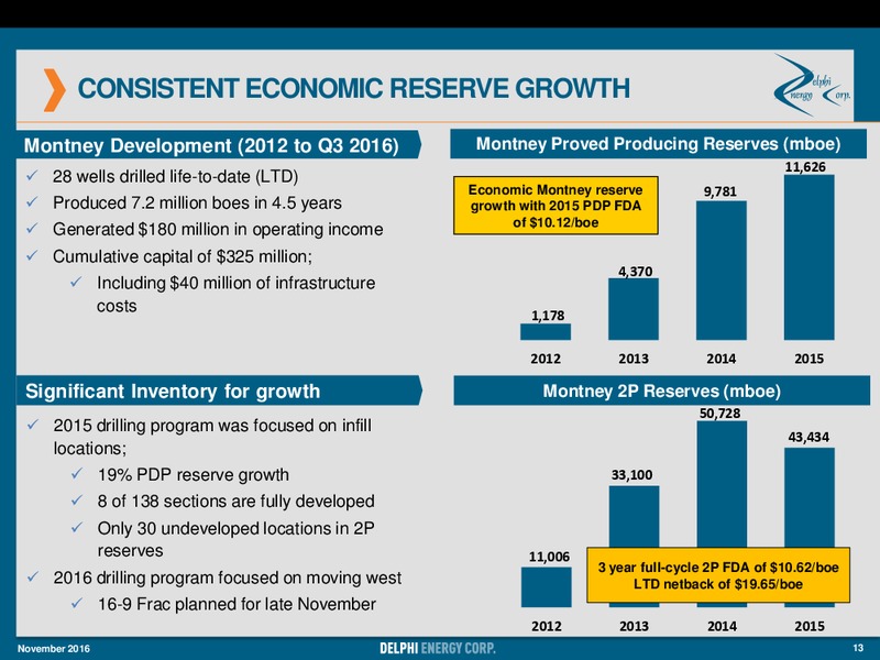November 2016 Investor Presentation – Delphi Energy Corp. – slide 12
