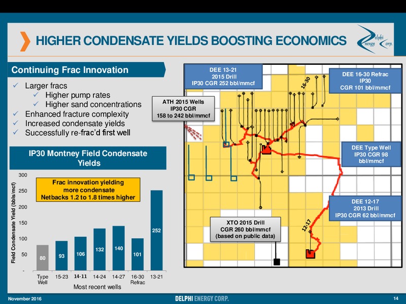 November 2016 Investor Presentation – Delphi Energy Corp. – slide 13