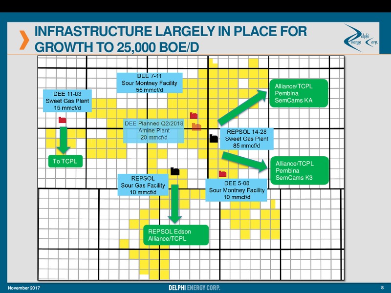 November 2017 Investor Presentation – Delphi Energy Corp. – slide 8