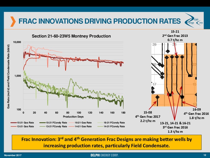 November 2017 Investor Presentation – Delphi Energy Corp. – slide 12