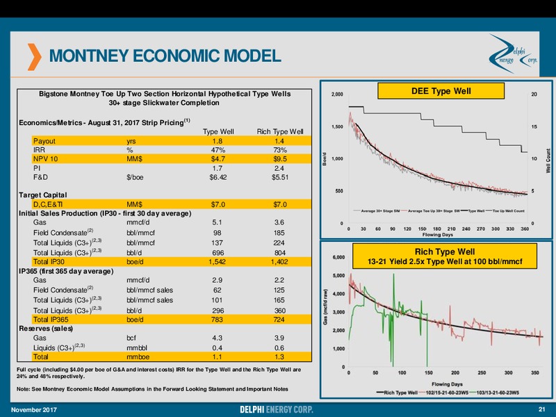 November 2017 Investor Presentation – Delphi Energy Corp. – slide 18