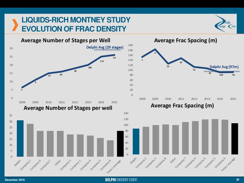 December 2016 Corporate Strategy Presentation – Delphi Energy Corp. – slide 30