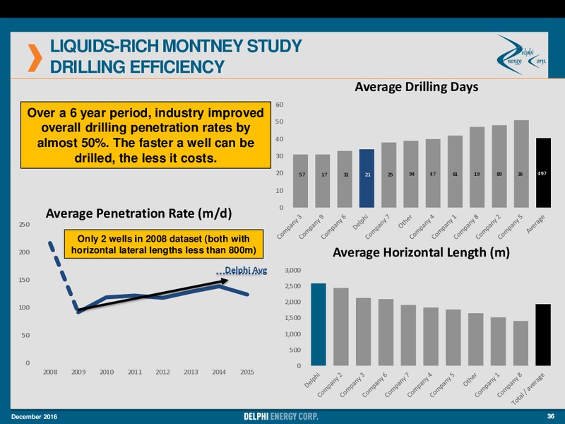 December 2016 Corporate Strategy Presentation – Delphi Energy Corp. – slide 35