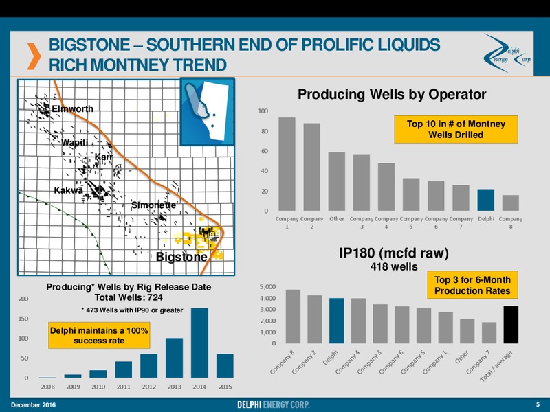 December 2016 Corporate Presentation – Delphi Energy Corp. – slide 4