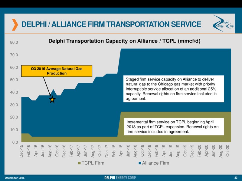 December 2016 Corporate Presentation – Delphi Energy Corp. – slide 22
