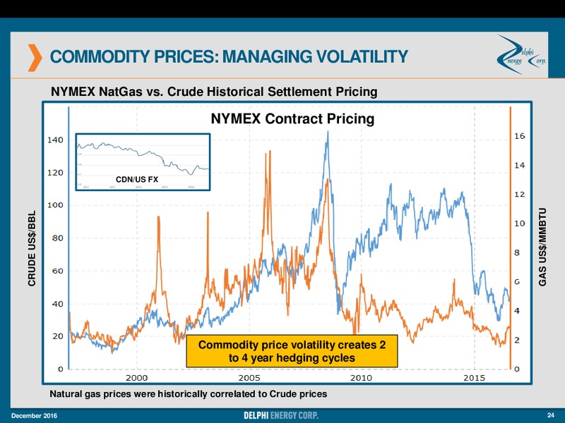 December 2016 Corporate Presentation – Delphi Energy Corp. – slide 23