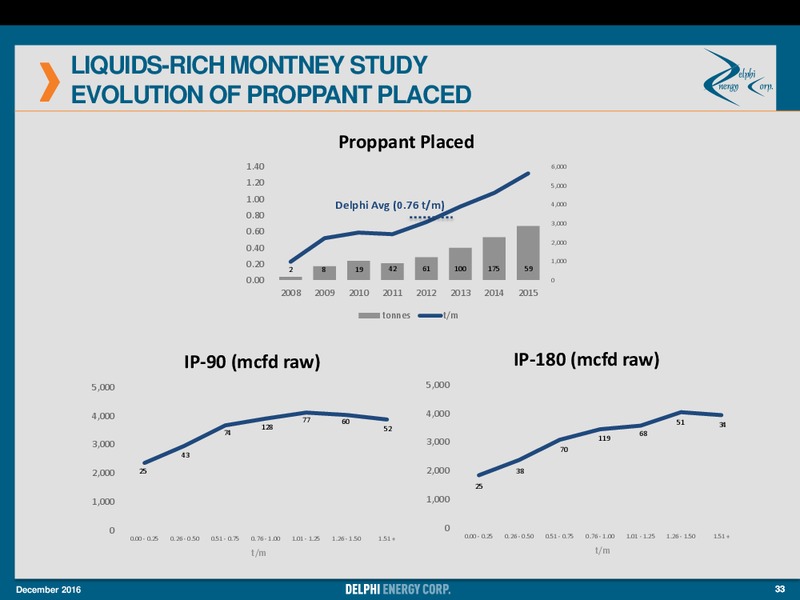 December 2016 Corporate Presentation – Delphi Energy Corp. – slide 32