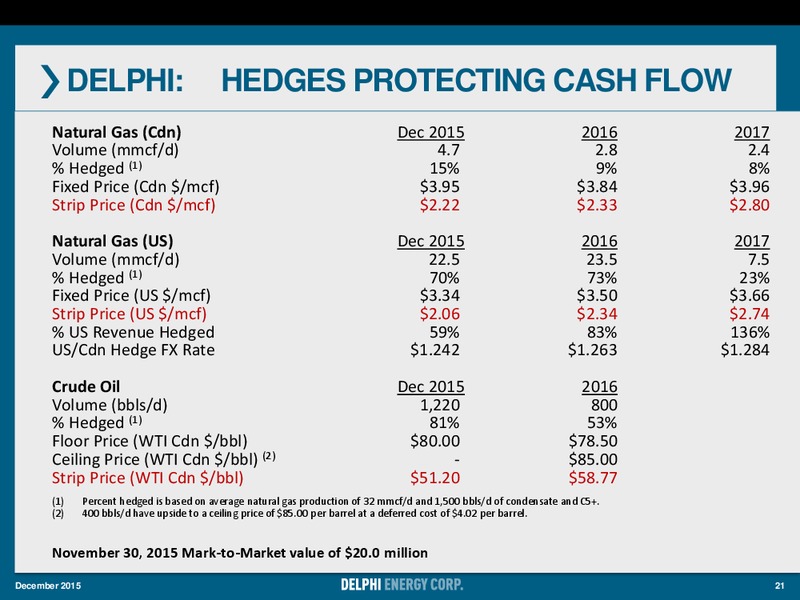 December 2015 Investor Presentation – Delphi Energy Corp. – slide 20