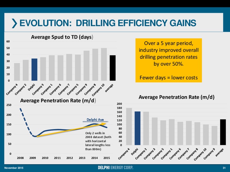 December 2015 Investor Presentation – Delphi Energy Corp. – slide 30