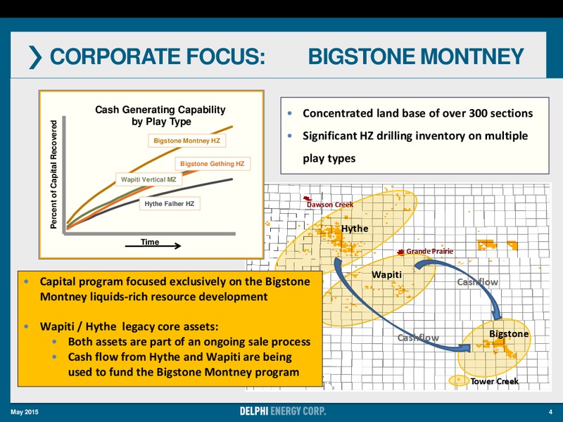 May 2015 Annual General Meeting – Delphi Energy Corp. – slide 3