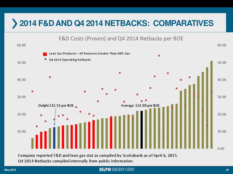 May 2015 Annual General Meeting – Delphi Energy Corp. – slide 17