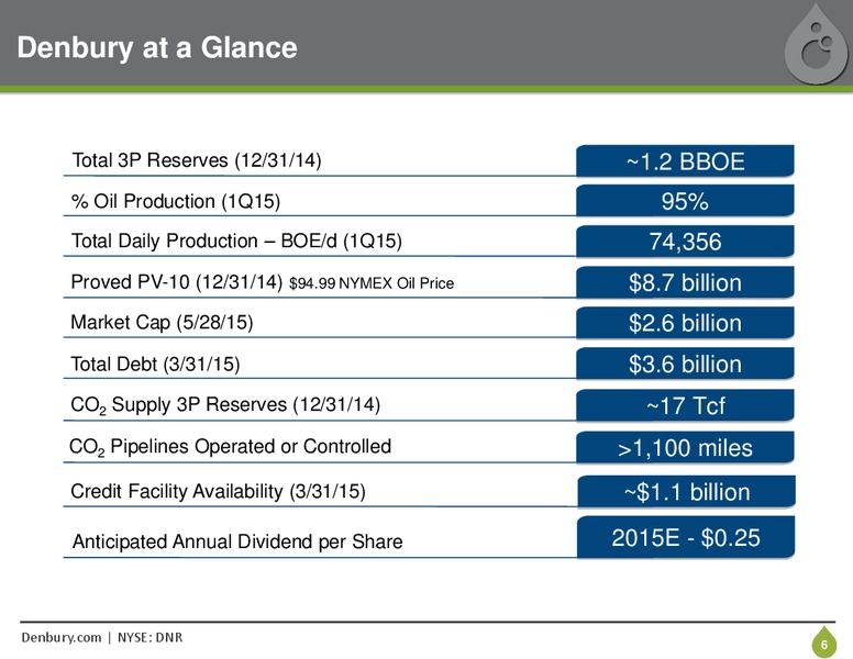 June 2015 Corporate Presentation – Denbury Resources Inc. – slide 5