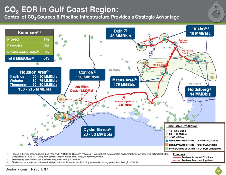 June 2015 Corporate Presentation – Denbury Resources Inc. – slide 9