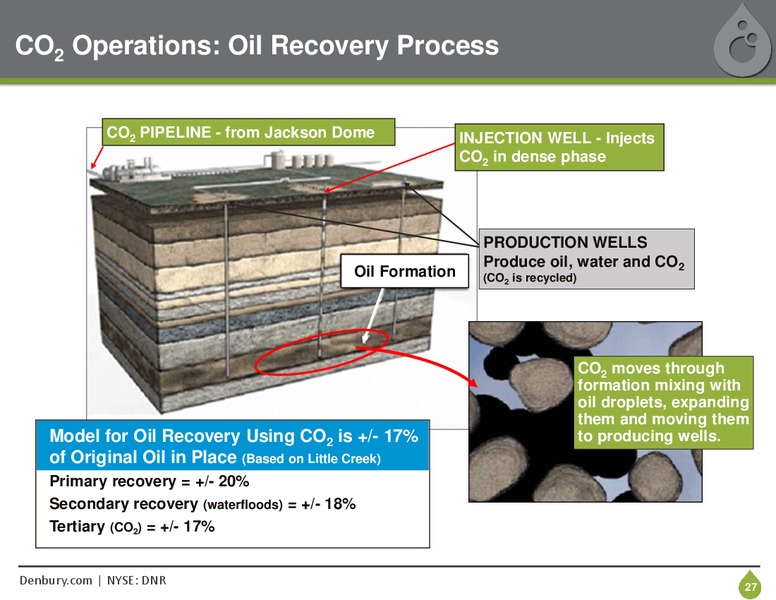 June 2015 Corporate Presentation – Denbury Resources Inc. – slide 26