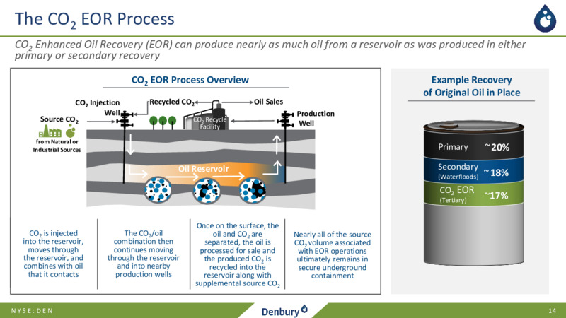 Goldman Sachs Global Energy and Clean Technology Conference – Denbury Inc. – slide 13