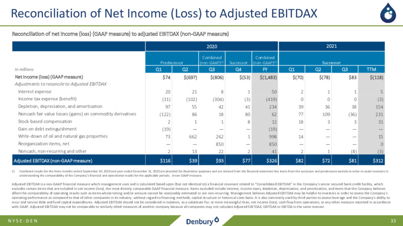 Goldman Sachs Global Energy and Clean Technology Conference – Denbury Inc. – slide 32