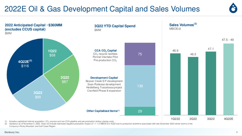 January 2023 Company Presentation – Denbury Inc. – slide 4