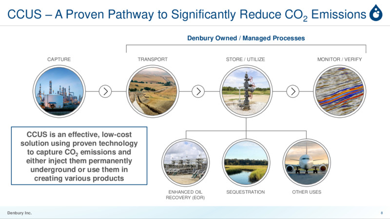 January 2023 Company Presentation – Denbury Inc. – slide 7