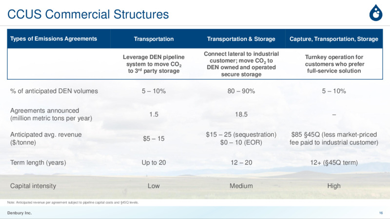 January 2023 Company Presentation – Denbury Inc. – slide 15