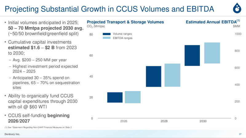 January 2023 Company Presentation – Denbury Inc. – slide 26