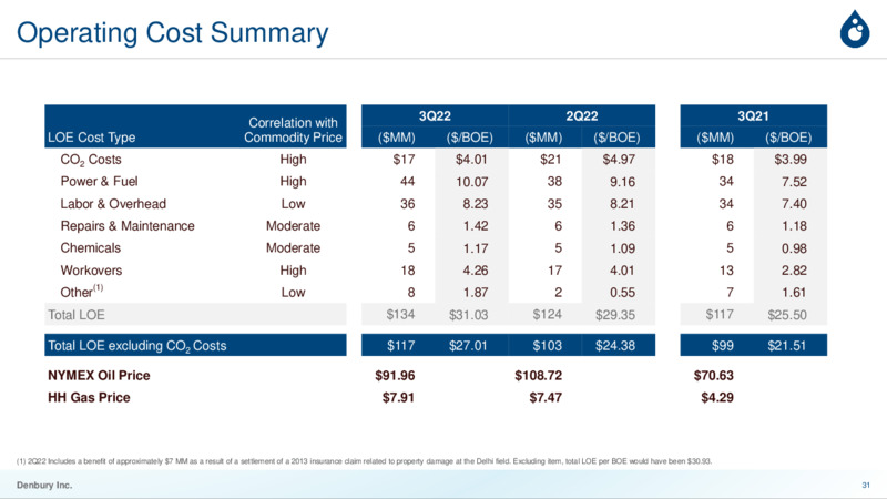 January 2023 Company Presentation – Denbury Inc. – slide 30