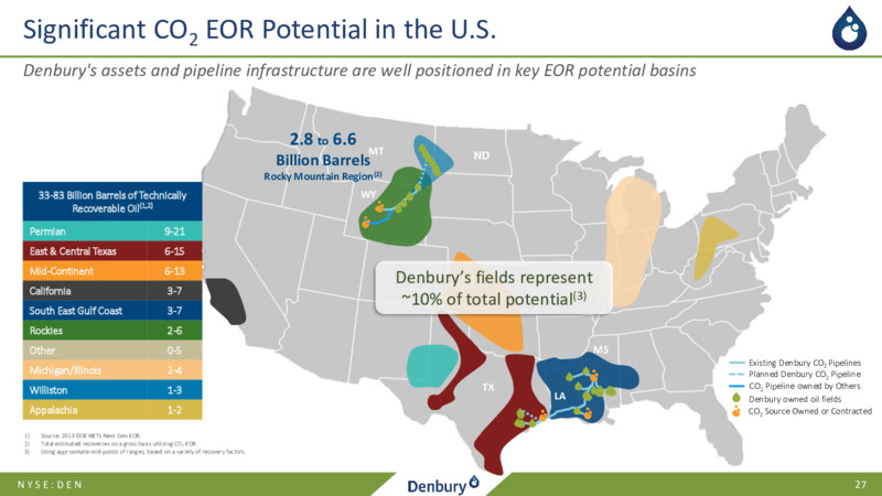 February 2022 Corporate Presentation – Denbury Inc. – slide 26