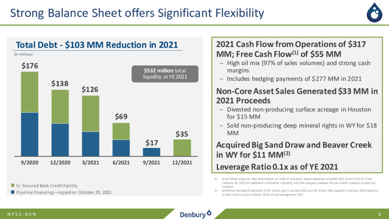 2021 Highlights and 2022 Outlook – Denbury Inc. – slide 5