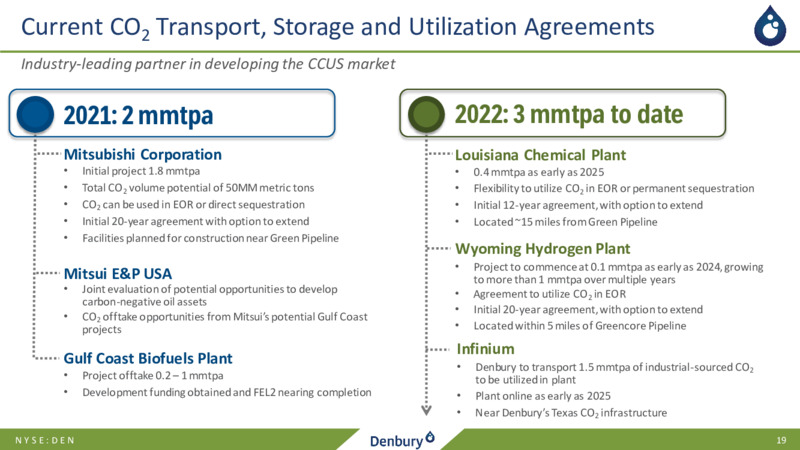 2021 Highlights and 2022 Outlook – Denbury Inc. – slide 18