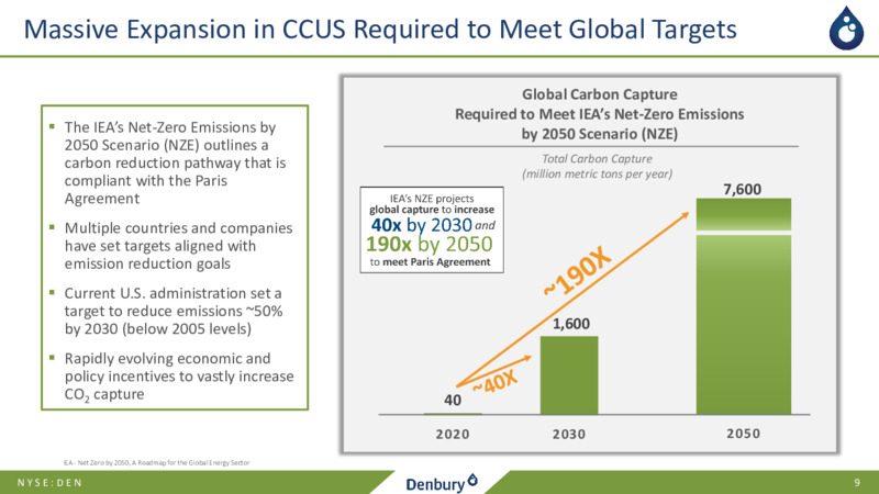 February 2022 Company Presentation – Denbury Inc. – slide 8