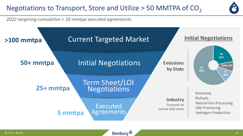 February 2022 Company Presentation – Denbury Inc. – slide 11