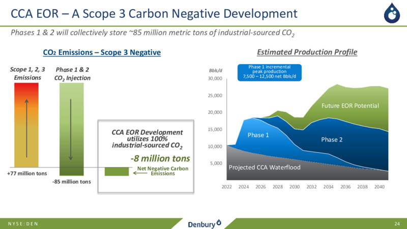 February 2022 Company Presentation – Denbury Inc. – slide 23