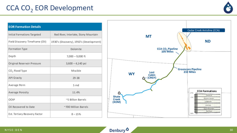 February 2022 Company Presentation – Denbury Inc. – slide 29