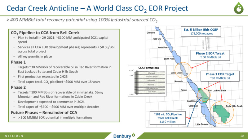 4Q20 Earnings Presentation – Denbury Inc. – slide 9