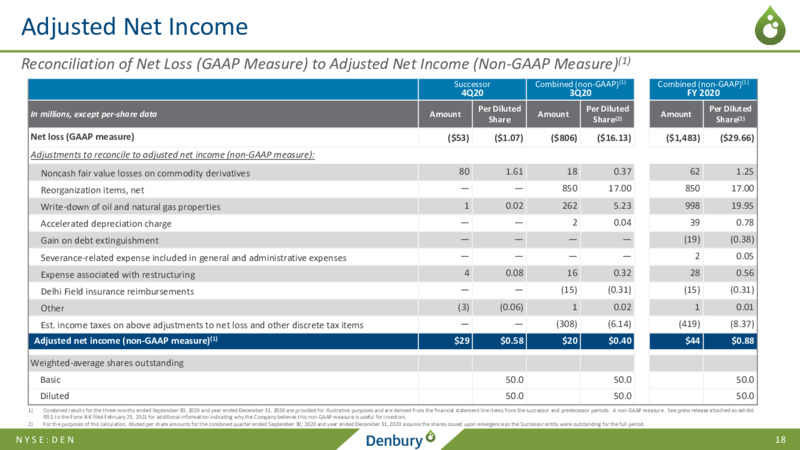 4Q20 Earnings Presentation – Denbury Inc. – slide 17