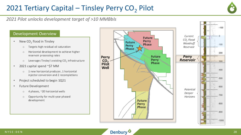 4Q20 Earnings Presentation – Denbury Inc. – slide 27