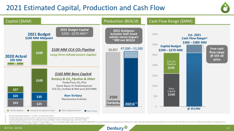 2021 Credit Suisse Energy Summit   March 2021 – Denbury Inc. – slide 11