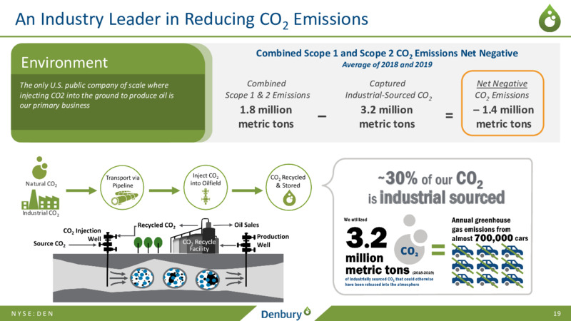 2021 Credit Suisse Energy Summit   March 2021 – Denbury Inc. – slide 18