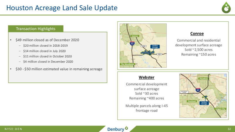Credit Suisse Energy Summit   March 2021 – Denbury Inc. – slide 31