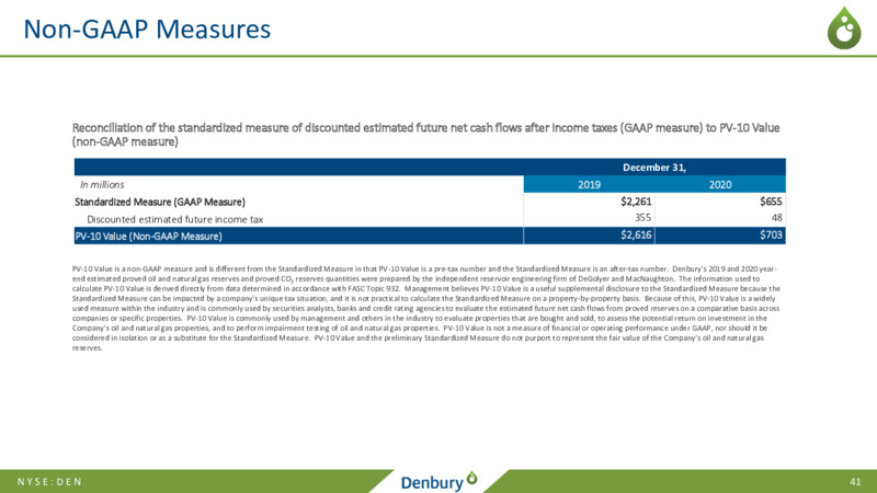 Credit Suisse Energy Summit   March 2021 – Denbury Inc. – slide 40