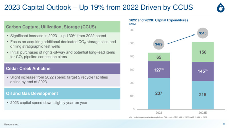 March 2023 Investor Presentation – Denbury Inc. – slide 7