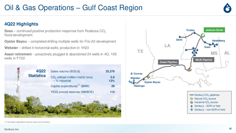 March 2023 Investor Presentation – Denbury Inc. – slide 9