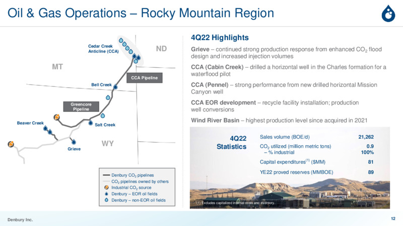 March 2023 Investor Presentation – Denbury Inc. – slide 11
