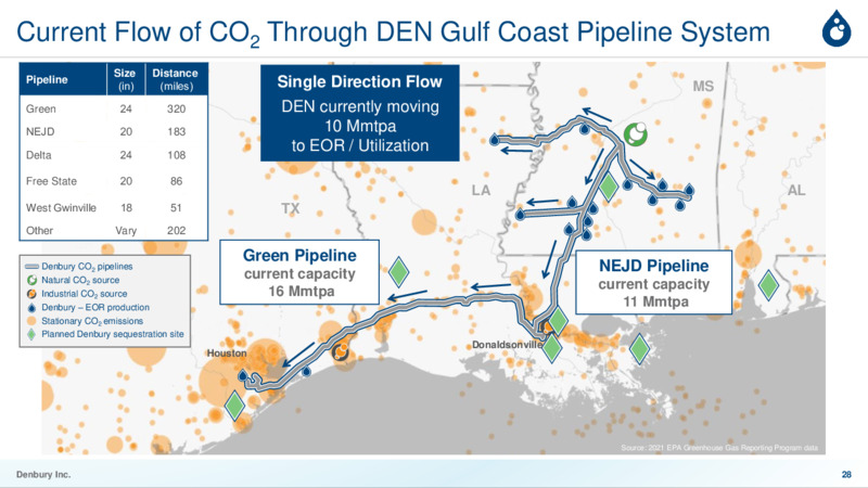 March 2023 Investor Presentation – Denbury Inc. – slide 27