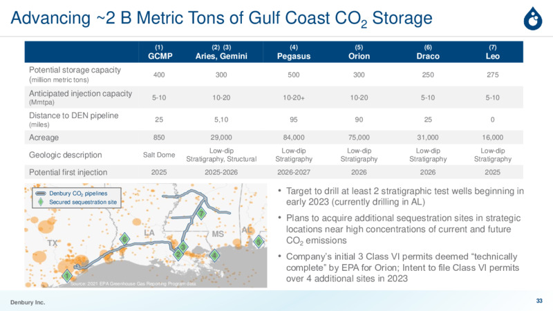 March 2023 Investor Presentation – Denbury Inc. – slide 32