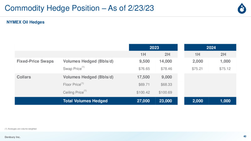 March 2023 Investor Presentation – Denbury Inc. – slide 39