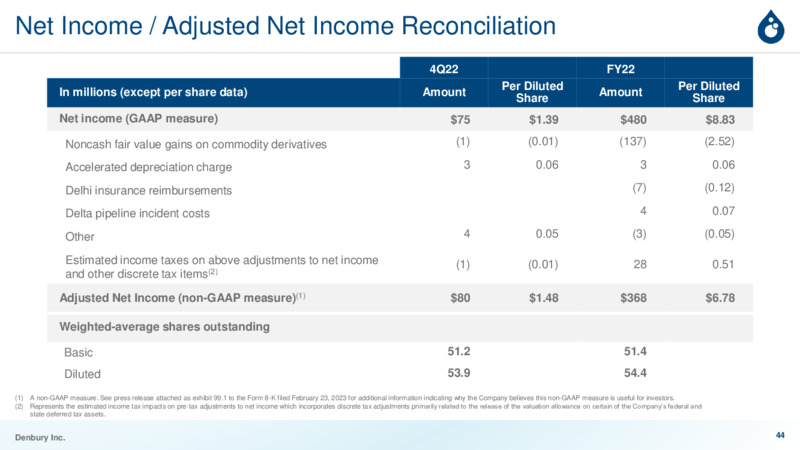 March 2023 Investor Presentation – Denbury Inc. – slide 43