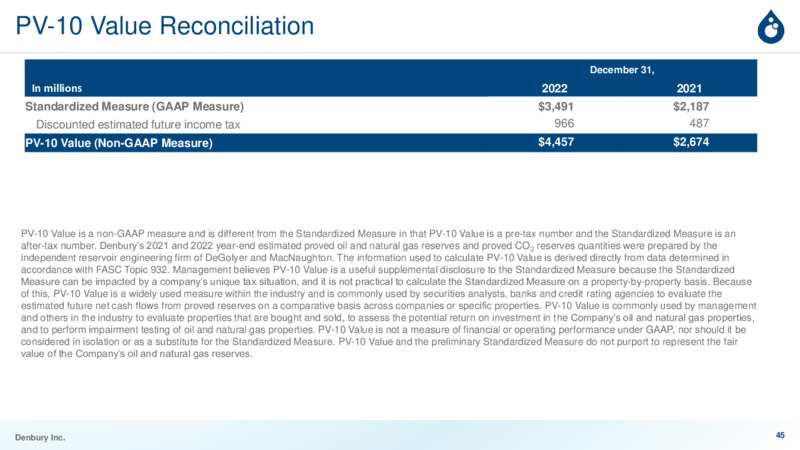 March 2023 Investor Presentation – Denbury Inc. – slide 44