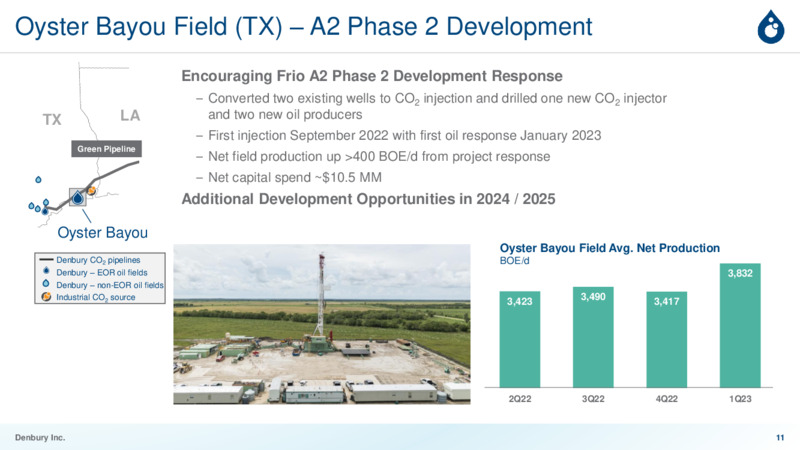 1Q 2023 Earnings Presentation – Denbury Inc. – slide 10