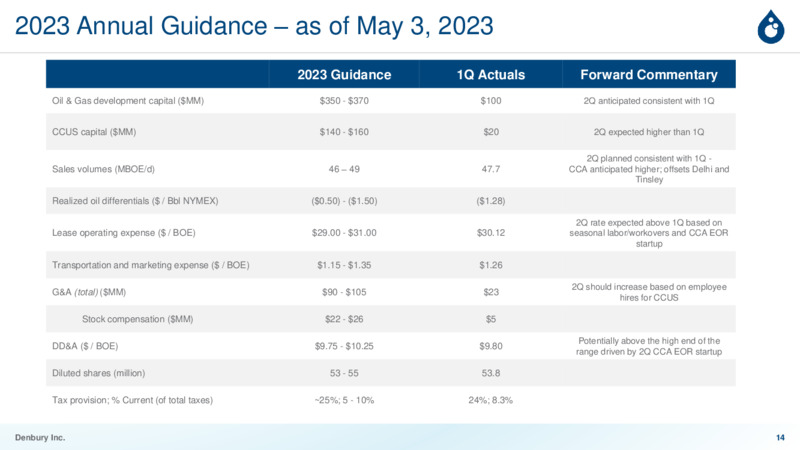 1Q 2023 Earnings Presentation – Denbury Inc. – slide 13