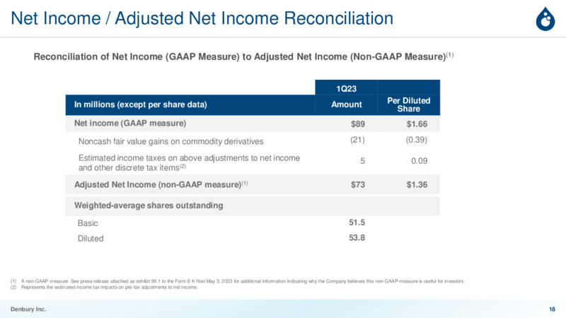 1Q 2023 Earnings Presentation – Denbury Inc. – slide 17
